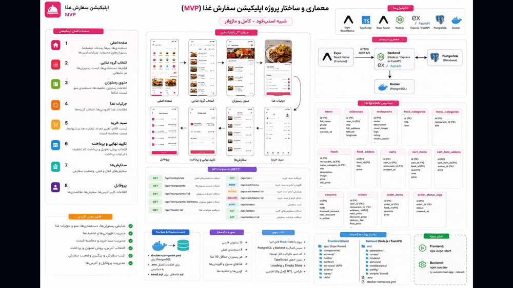 اسلاید 11 مسیر کارآفرین شو