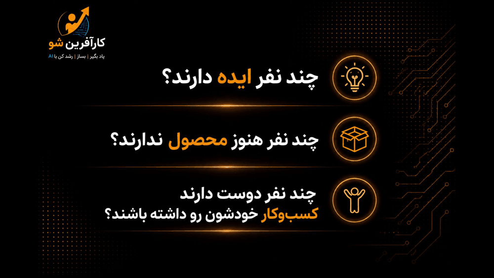 اسلاید 3 مسیر کارآفرین شو