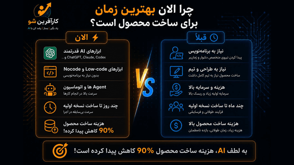 اسلاید 4 مسیر کارآفرین شو
