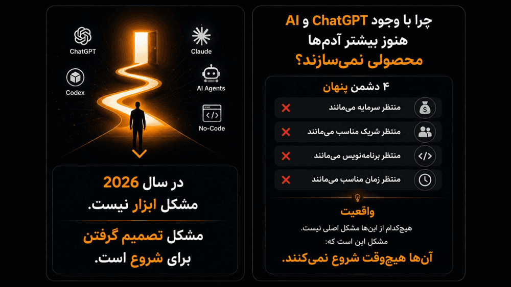 اسلاید 6 مسیر کارآفرین شو